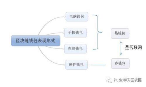 国家对USDT虚拟币的限制：你需要知道什么？