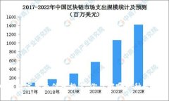 中国数字货币信誉排名，你了解哪一种最靠谱？