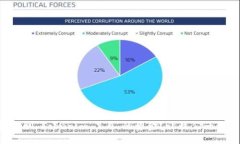 如何轻松提取 Tokenim 2.0 的资金？让我们一步步来