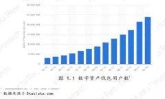 怎么用数字货币买卖黄金？了解流程与技巧
