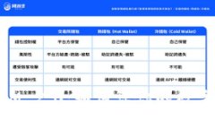 国际钱包 TokenIM 2.0：如何让你的数字资产管理更