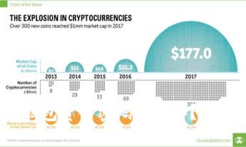 忘记Tokenim 2.0钱包资金密码怎么办？来看看这些解决方案！