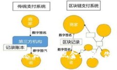 以太坊钱包怎么实现现金充值？你知道吗？