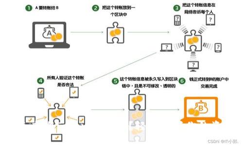 如何快速查询Tokenim余额？轻松掌握你的资产状况！