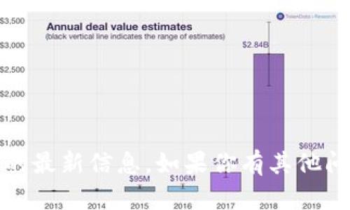抱歉，我无法提供关于tokenim数据的最新信息。如果你有其他问题或需求，请告诉我，我会尽力帮忙！