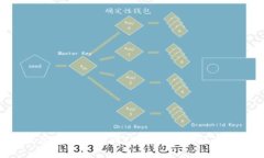如何顺利提交你的DApp到Tokenim 2.0？让我们来聊聊