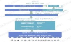 想知道苏州数字货币怎么获取？这些方法你一定