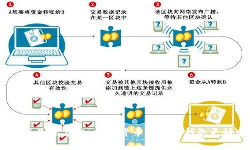 你是不是也在想：数字货币用哪种钱包更好呢？