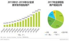 为什么虚拟币交易所总是升级？看看你可能不知