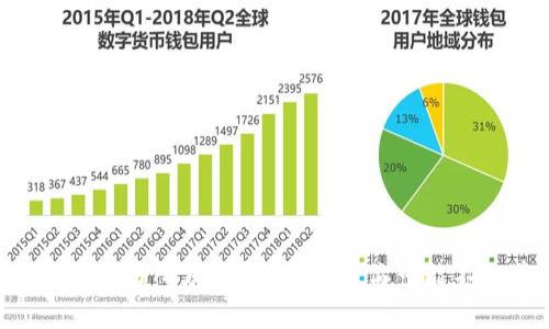 为什么虚拟币交易所总是升级？看看你可能不知道的原因！