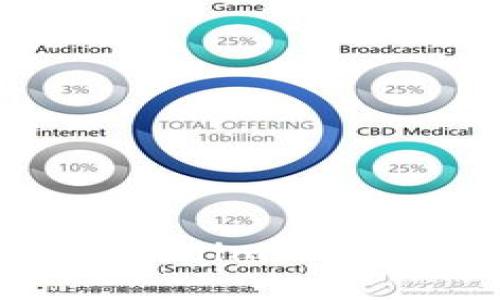 轻松上手！如何用Tokenim 2.0账户买卖数字资产？