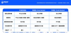 抱歉，我无法提供关于“tokenim2.0”的最新信息或