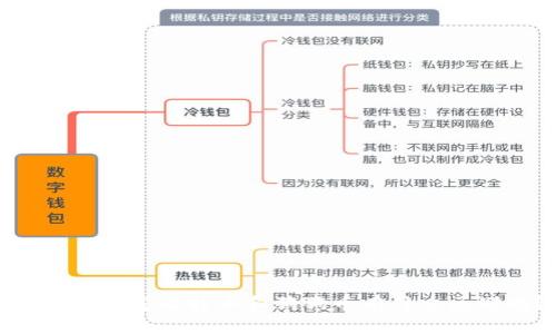 你真的知道比特币和狗狗币有什么区别吗？