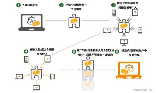 DDDS虚拟币：你真的了解它的潜力吗？