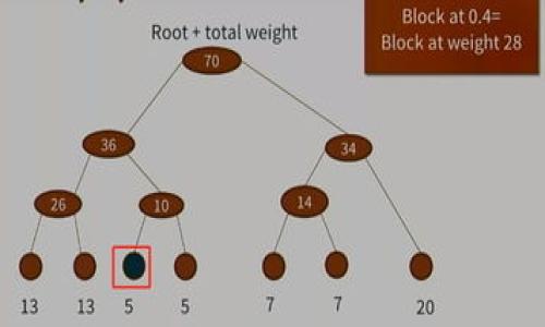 

nft币能提到以太坊钱包吗？答案太简单了！