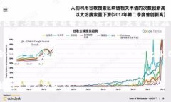   2023年虚拟币新矿：挖掘未来财富的机会与挑战