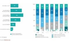 如何使用Tokenim 2.0：一步步掌握无序助记词的正确