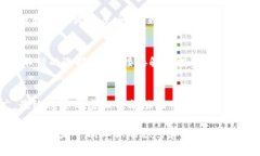   虚拟币怎么上币？新手也能轻松搞定的步骤与技