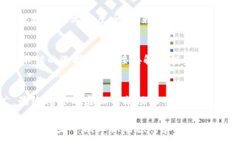   虚拟币怎么上币？新手也能轻松搞定的步骤与技巧！ / 
 guanjianci 虚拟币, 上币, 加密货币, 交易所 /guanjianci 

引言：虚拟币的热潮
近年来，虚拟币（也称加密货币）以其去中心化和高潜力的投资回报吸引了大批投资者的目光。不论是比特币、以太坊，还是最新的山寨币，虚拟币的市场越来越活跃，许多人希望在这个领域找到自己的“金矿”。然而，对于新手来说，虚拟币究竟怎么“上币”，即如何将自己的虚拟币添加到交易所，可能还是一个未知的领域。

什么是“上币”？
在虚拟币的世界中，“上币”指的是将一种新的虚拟币或代币上线到交易平台，以便用户能够进行交易。这个过程对于虚拟币项目方来说至关重要，因为能够成功上币意味着能够吸引投资者，增加流动性，最终推动项目发展。具体步骤听上去简单，实际操作中却可能受到许多因素的影响。

第一步：准备工作与市场调研
在准备将你的虚拟币上币之前，首先要了解当前市场的需求和趋势。哪些币种在上升，哪些币种已经过时？研究同类产品，分析他们的优缺点。进行这些准备工作时，可以与社区互动，听取潜在用户的反馈，以及收集其他开发者的建议。

第二步：选择合适的交易所
成功上币的关键在于选择一个合适的交易所。不同的交易所有不同的上币要求和流程，小型交易所通常对新币的支持更加友好，而大型交易所则需经过严格的审核。了解各大交易所的费用结构、流动性以及用户基数，是选择交易所的重要因素。

第三步：准备项目白皮书
一个好的白皮书不仅能让投资者对项目有更深入的了解，还能为交易所提供足够的信息。白皮书应详细描述项目的背景、目标、技术架构和团队成员。此外，要确保你的项目具备独特性和可行性，以帮助其在竞争激烈的市场中脱颖而出。

第四步：提交上币申请
大多数交易所都有专门的上币申请页面。在提交申请时，你需提供项目相关信息，包括你的白皮书、团队介绍、技术介绍等。部分交易所可能要求一份法律合规性声明，确认你遵循相关规章制度。确保申请材料完整、清晰，这将大大提高通过审核的机会。

第五步：积极的社区互动
很多交易所对社区的支持与活跃程度非常看重，良好的社区氛围可以成为项目的重要加分项。积极在社交媒体、论坛和Telegram等平台互动，不仅能够为项目吸引更多关注和投资者，还有助于营造良好的口碑。

第六步：持续跟进与反馈
提交申请后，要时常关注交易所的反馈。若有需要补充的资料，应及时提供。同时，要保持积极的沟通，并定期更新项目进展。在有机会与交易所进行面谈时，准备好答疑解惑，展示项目的价值与愿景。

可能相关问题一：如何判断一个交易所是否值得选择？
判断一个交易所是否值得选择，需从多个角度进行考量：首先要考察交易所的注册信息和运营时间，通常，运营时间长，背景成熟的交易所更有信誉；其次，了解其流动性和用户活跃度，通过第三方数据平台获得相关信息。此外，观看用户反馈，关注是否有负面新闻或安全事件。如果交易所提供良好的客户服务，这也是一种值得信任的标志。

可能相关问题二：如何为我的虚拟币进行市场推广？
市场推广是成功上币的重要环节。首先，你可以利用社交媒体进行宣传，创建项目官方账户，定期发布有关项目的最新动态和市场新闻。参与行业会议和展会也是一个不错的选择，能直接接触到投资者。其次，与一些加密货币的意见领袖或博主合作，让他们在个人平台上进行项目推广。举办网络研讨会，吸引潜在用户了解你的项目。从而逐步扩大项目的曝光率和影响力。

总结
虚拟币的上币过程虽然看似复杂，但只要做好准备和研究，逐步落实每一个步骤，成功的几率将大大提高。通过选择合适的交易所，准备详尽的资料，积极沟通与推广，最终将你的虚拟币成功上币。如果你是一名新手，不妨从这些步骤开始，开启你在虚拟币领域的旅程吧！

当然，在这个变化迅速的市场中，保持学习和适应能力是十分重要的。在你的上币旅程中，灵活应对各种挑战，未来的虚拟币市场将对你敞开大门。这不仅是一个投资机会，更是一次知识的积累和社区的互动，因此，请勇敢迈出第一步！