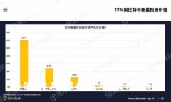 如何拆分互助虚拟币？简单易懂的指南
