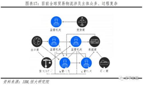 如何快速找到和下载你的虚拟币钱包地址？