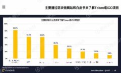 “郭倩倩在虚拟币投资中是怎样成功的？”