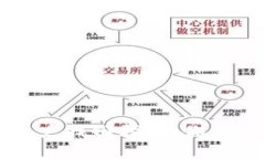 虚拟币钱包账户找回指南：你需要知道的一切