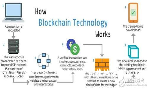如何在Tokenim 2.0上安全快捷地安装比特币？