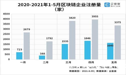 POS类虚拟币:你了解过这些崭新的数字货币吗?