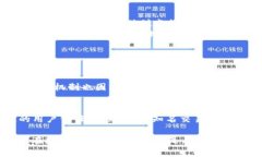 虚拟币的U是什么？你该知道的那些事！  虚拟币