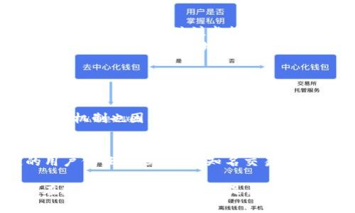 虚拟币的U是什么？你该知道的那些事！  
虚拟币, U, 数字货币, 加密货币/guanjianci  

什么是虚拟币的U？  
虚拟币中的“U”通常指的是“USDT”，全称为Tether，是一种与美元挂钩的稳定币。简单来说，稳定币是旨在减少价格波动的加密货币，而USDT则是最流行的稳定币之一，广泛用于各种交易平台。这个币种因其与美元的1:1的价值挂钩，成为了许多交易者在波动性较大的市场中转移资产的一种重要工具。

为什么USDT在虚拟币市场中如此重要？  
USDT不仅是稳定币中的佼佼者，它在虚拟货币市场中发挥着至关重要的作用。首先，USDT提供了一个安全的价值储存方式。在加密货币市场，价格波动往往极为剧烈，许多投资者在面临恐慌抛售或市场不确定性时，会选择将资产转换为USDT，以避免亏损。  
其次，USDT的流动性极高。由于其在大多数优质交易所中的普遍接受，交易者很容易用USDT进行买卖操作，迅速进入和退出市场。在加密货币的投资中，能够快速且轻松地交易是非常关键的。

USDT的工作原理是什么？  
USDT的基础是区块链技术。它在Tether公司的发行下，以1:1的比例与美元挂钩，意味着每发行一个USDT，Tether公司都应当持有相应的1美元储备。然而，这一机制也引发了各种争议，例如Tether是否真的拥有足够的美元储备。因此，投资者在使用USDT时，应对此保持一定的警觉。

怎样使用USDT进行币圈交易？  
想要使用USDT进行交易，你首先需要选择一个支持USDT的交易所。注册后，你可以将USDT充值到交易所账户，然后用它进行其他虚拟币的交易。很多交易平台支持USDT与比特币、以太坊等主流数字货币的直接兑换，便捷又灵活。  
在使用USDT交易时，你可以根据市场的变化快速进行资产配置。比如，当你发现比特币价格暴跌时，可以立即将比特币转换成USDT，保护你的投资。这样你就能在市场回暖时，再次用USDT换回比特币。

USDT与其他稳定币的比较  
虽然USDT是最流行的稳定币，但市场上还有其他一些稳定币，如USDC、BUSD等。USDC由Circle公司发行，其透明度相对较高，并经常进行审计。与USDT相比，USDC的信誉度在日益增强，而BUSD则是由Binance平台推出，同样受到了用户的认可。  
但还是要强调的是，尽管其他稳定币也提供了相似的功能，但USDT作为最早的稳定币，因其市场接受度和使用率，仍然是许多交易者的首选。

USDT的风险与挑战  
USDT并非没有风险。第一，尽管它声称与美元挂钩，然而关于Tether公司有无足够的美元储备仍然存在争议。第二，在市场极端波动时，USDT可能无法保持1:1的稳定性，这种情况下可能会出现所谓的“脱钩”现象，给普通投资者带来损失。  
此外，监管方面的问题也日益显现。许多国家和地区的监管机构开始对稳定币进行更加严格的监管，这可能影响USDT的流通和交易。因此，投资者在使用USDT时一定要考虑这些潜在的风险。

未来的USDT，值得投资吗？  
随着全球金融市场的不断发展，数字货币也在不断创新。USDT作为稳定币的明星产品未来仍将保持其在市场上的重要性。但是，投资者应当保持谨慎，关注监管动态以及市场变化，以确保自己的投资安全。 
总的来说，USDT作为虚拟币市场中历史悠久且受欢迎的稳定币，为交易者提供了便利和相对安全的交易方式。掌握其使用方法，不仅可以帮助投资者更好地管理资产，还可以在瞬息万变的市场中提升交易效率。

常见问题解答

h4问题一：USDT如何保障其价值稳定？/h4  
USDT通过与美元1:1的挂钩来保障其价值稳定。Tether公司承诺，每一个USDT的流通数量都应当有足够的美元储备作为支持。然而，这种机制也因其透明度问题而受到广泛质疑。因此，虽然USDT目标是保持稳定，但投资者在关注其稳定性的同时，也应保持警觉。

h4问题二：除了USDT，还有哪些稳定币值得关注？/h4  
在USDT之外，还有几个稳定币也值得关注。USDC和BUSD是两个尤为受欢迎的选项。USDC的透明度较高，定期进行审计，建设了一定的用户信任。而BUSD由知名交易所Binance支持，用户在其平台进行交易时可以更方便地使用。选择合适的稳定币，投资者可以根据自己的需求和风险承受能力来判断。

未来，稳定币的市场将继续扩展，USDT作为其中重要的玩家，其发展仍需关注。了解这些加密货币的性质和风险，能够更好地帮助用户在数字货币的世界中立足。