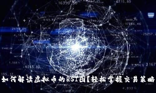 如何解读虚拟币的RSI图?轻松掌握交易策略