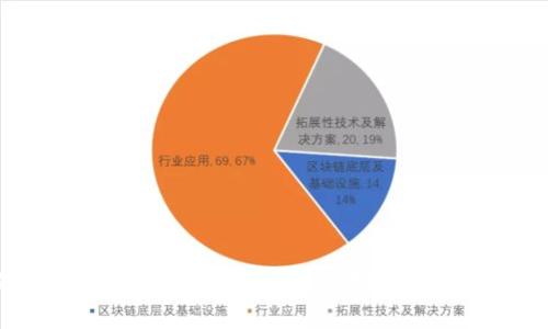 你知道“度虚拟币”是什么吗?来聊聊它的前世今生!