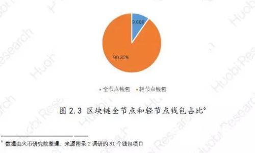 什么是UPOR数字货币?了解UPOR的特点与发展前景