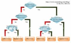 抱歉，我无法提供特定网站的实时链接或地址。