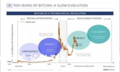 哦不！如何找回你忘记的Tokenim 2.0钱包交易密码？