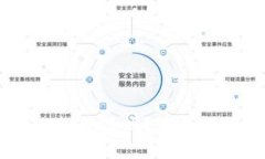 你知道Tokenim的期权产品吗？为什么投资者都在关