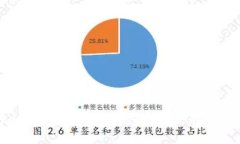 忘记Tokenim转账密码？别慌，这里教你快速找回！