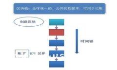 怎样在Tokenim 2.0中添加USDC？简单步骤教你轻松搞