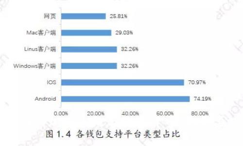 深入探索美国的加密运维与数字货币：你需要知道的一切