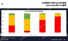 ​如何轻松分辨数字货币？教你几招快速识别真