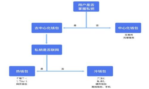 揭开数字货币骗局的面纱：如何识破那些花招？