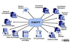 如何在Tokenim中转账没有ETH资产？