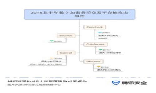 Tokenim持有指南：新手必看，如何安全高效持有Tokenim？