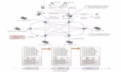   如何用 tokenim 冷钱包轻松卖币？快来看看吧！