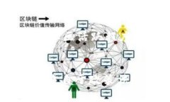   如何看待虚拟币交易中的卷款跑路现象？ /  g