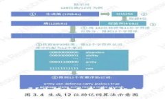 你知道FARI虚拟币吗？为何它正在吸引越来越多的