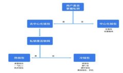 如何为你的虚拟币起一个吸引人的英文名字？