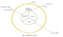 你听说过Zettel虚拟币吗？了解它的潜力和前景吧