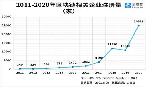 你了解银行数字货币转型的奥秘吗？